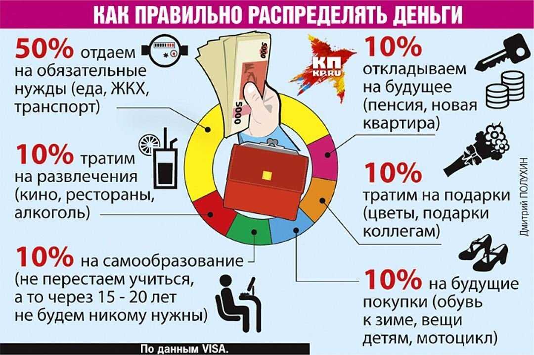 Лайфхаки: как экономить не в ущерб качеству жизни - кешбэки, программы лояльности и другое