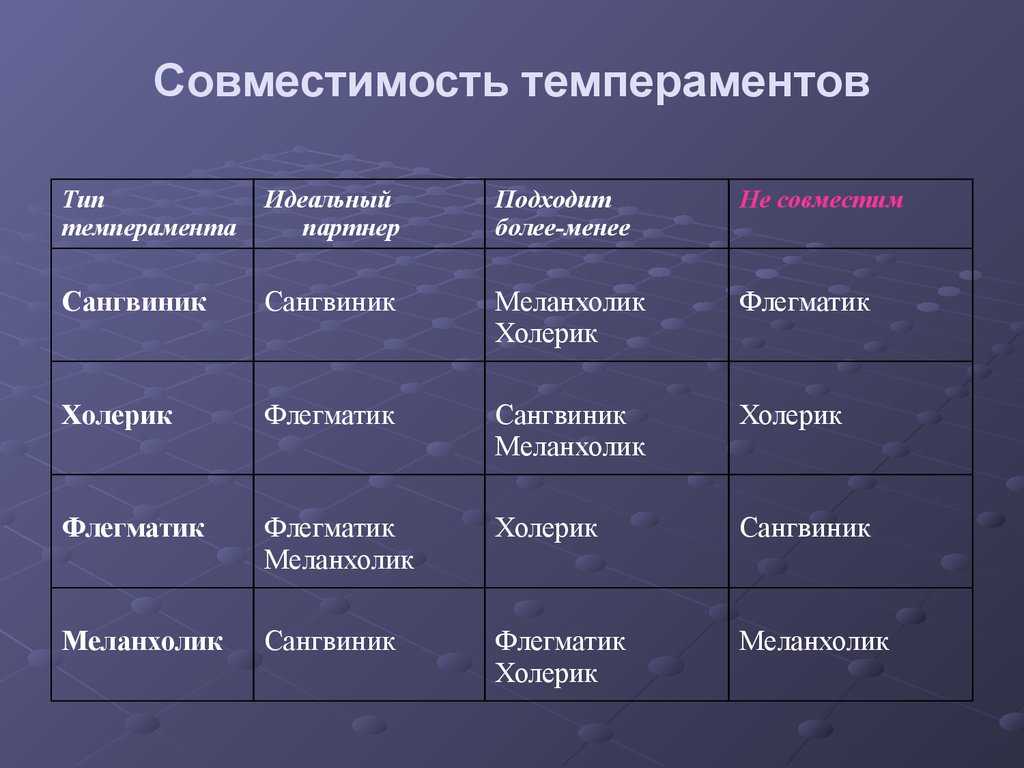 Насколько ощутима возрастная разница в 5 10 15 лет Возможна ли в такой паре полная совместимость темпераментов и удовлетворенность потребностей Скажутся ли различия на интимной жизни