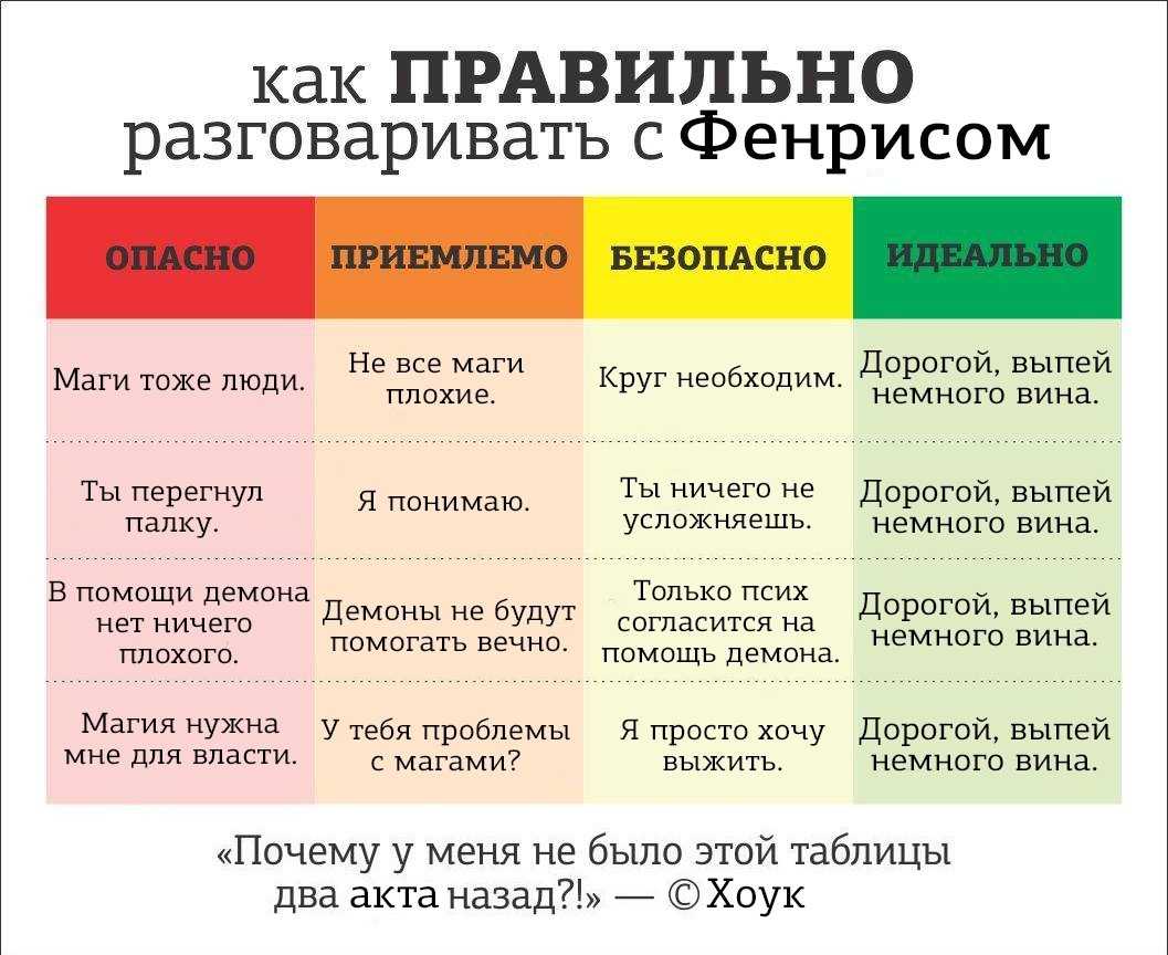 Как распознать психопата мужчину: 5 опасных признаков, что делать