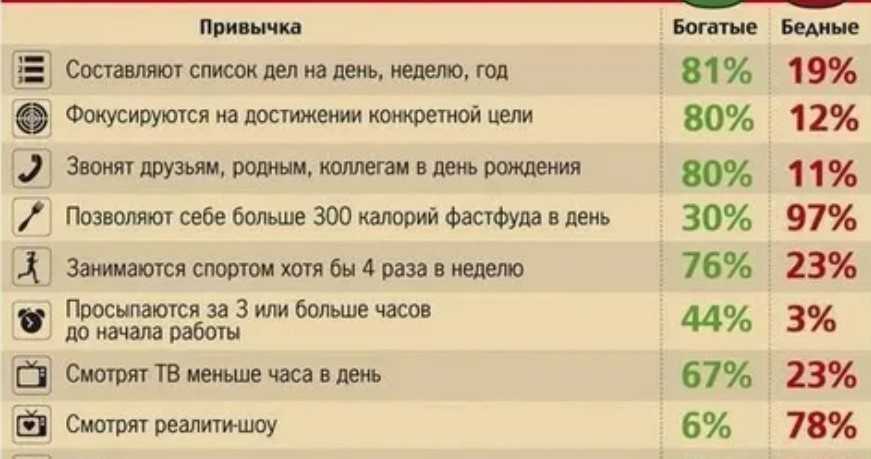 Брайан трейси: привычки на миллионы долларов. обзор книги