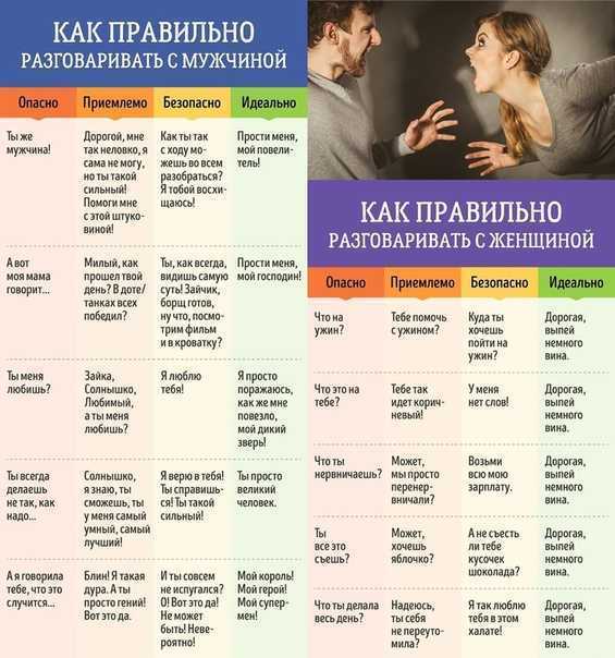 Как правильно вести себя с мужчиной