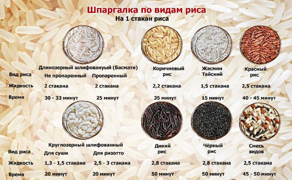Рис басмати: польза, вред, состав, рецепты