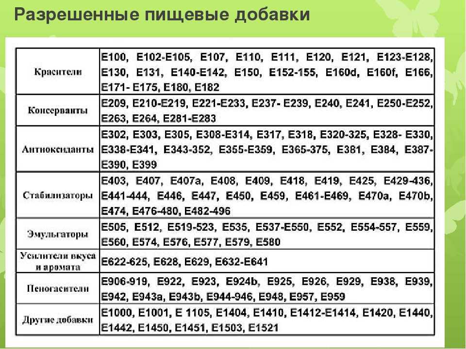 Уловки на упаковке