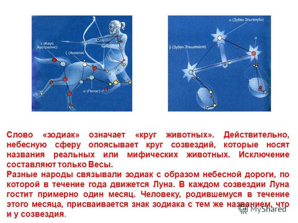 Символы знаков зодиака по порядку, значение