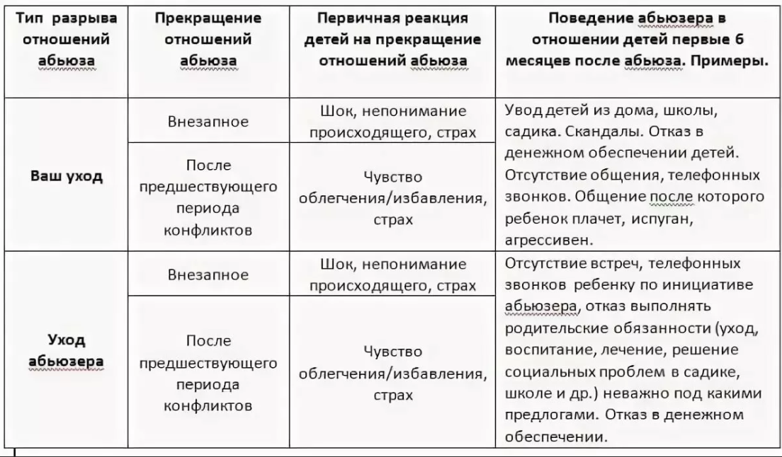 Проверьте, являетесь ли вы абьюзером в отношениях с мужчиной