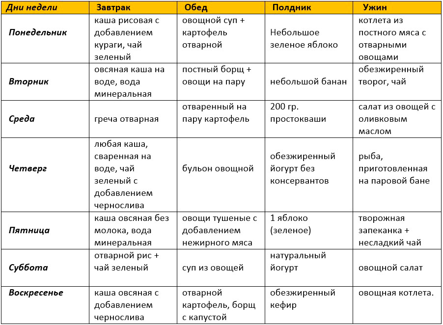 Как определить температуру питательной воды: простые способы и советы
