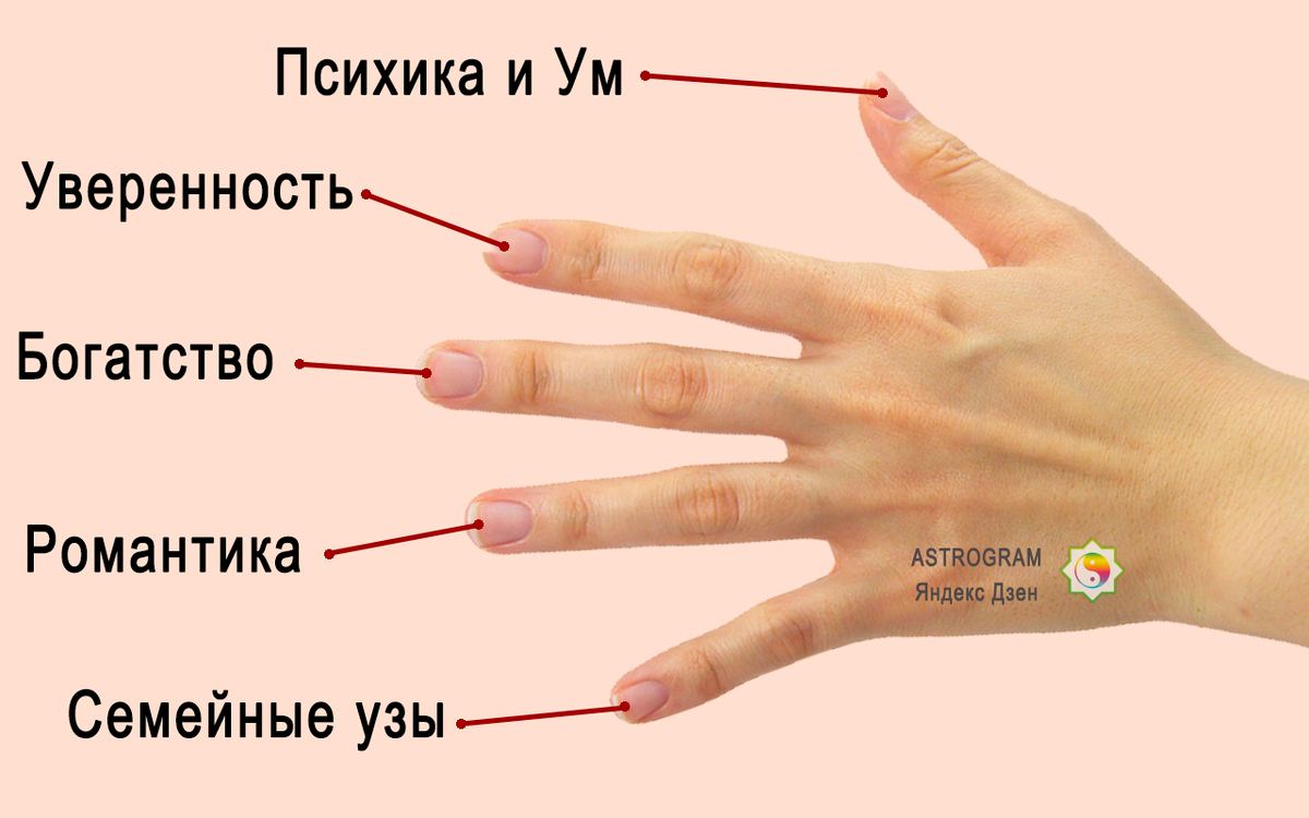 Маникюр фен шуй, идеи создания, значение ногтей в фен шуй