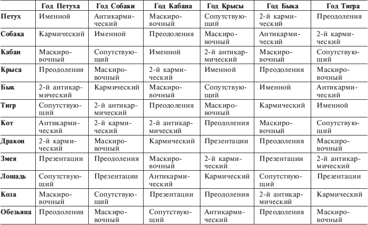 Кармические отношения между женщиной и мужчиной. кармический брак: феномен узнавания бывших «половинок.
