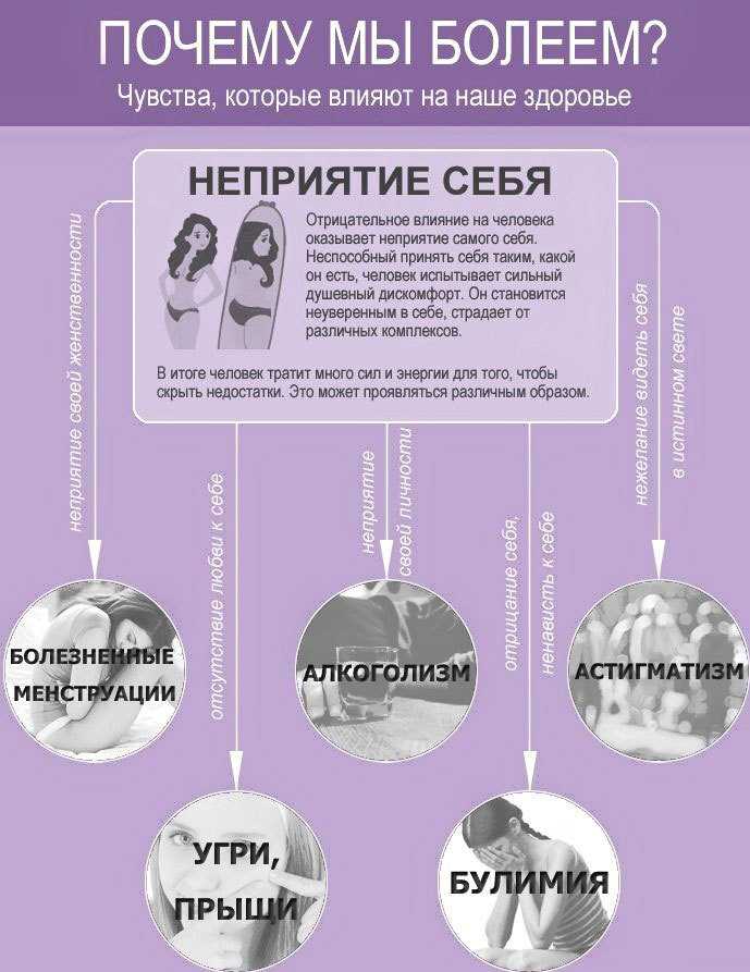 Почему мы испытываем чувство вины