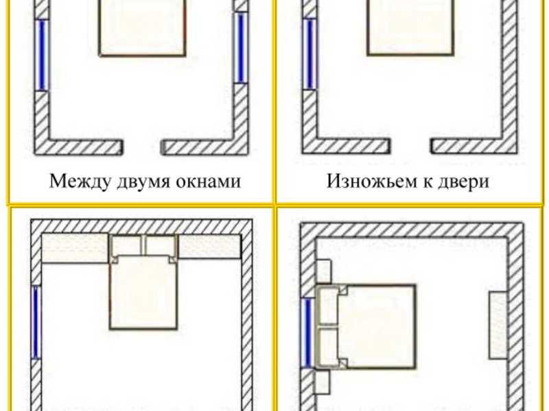 Расстановка мебели по фен шуй в спальне: советы