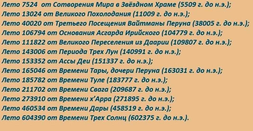Существо календарной проблемы и вариант её решения : богослов.ru