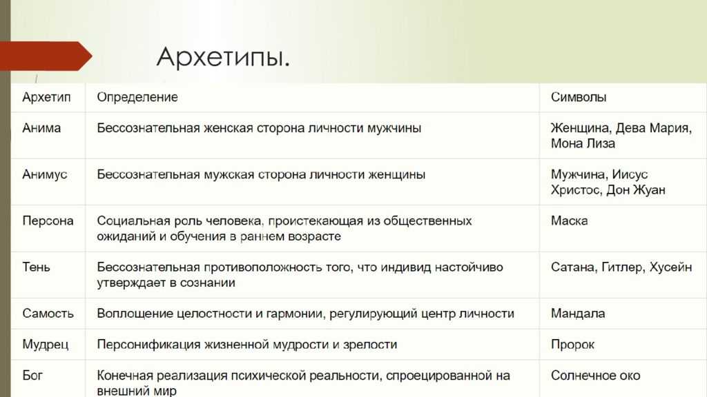 Что такое архетип личности: основные виды, описание и тест на архетип