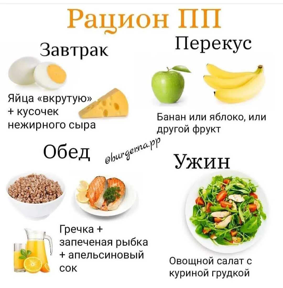 7 быстрых и полезных завтраков для гурманов - еда для жизни