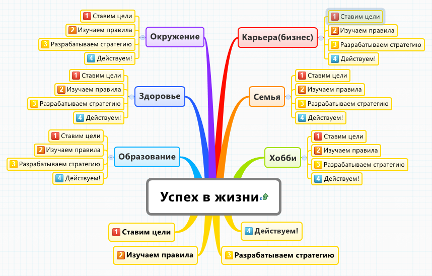 13 вещей, которыми стоит увлечься в своей жизни