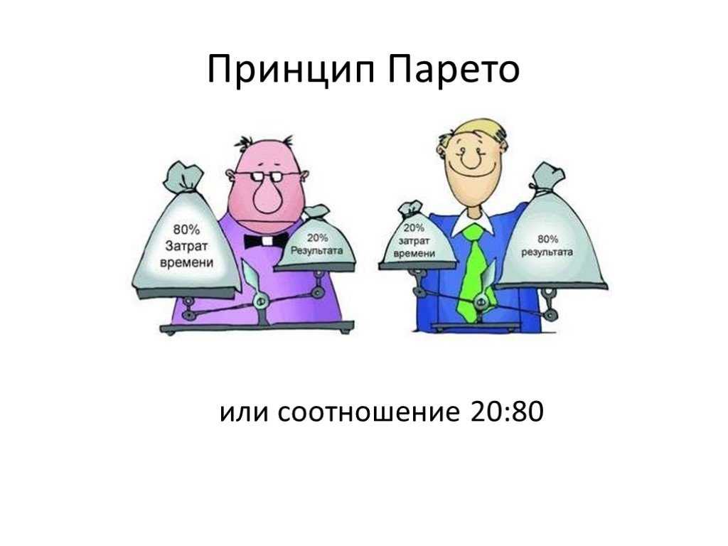 Закон парето или принцип 80-20.