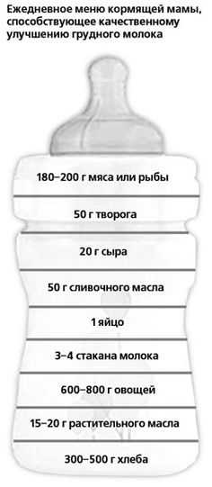 Как повысить жирность грудного молока? продукты повышающие жирность грудного молока