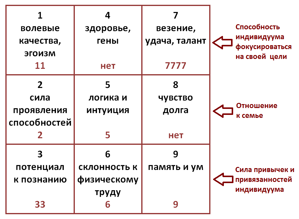 Коды для привлечения денег, любви, похудения и здоровья. ~