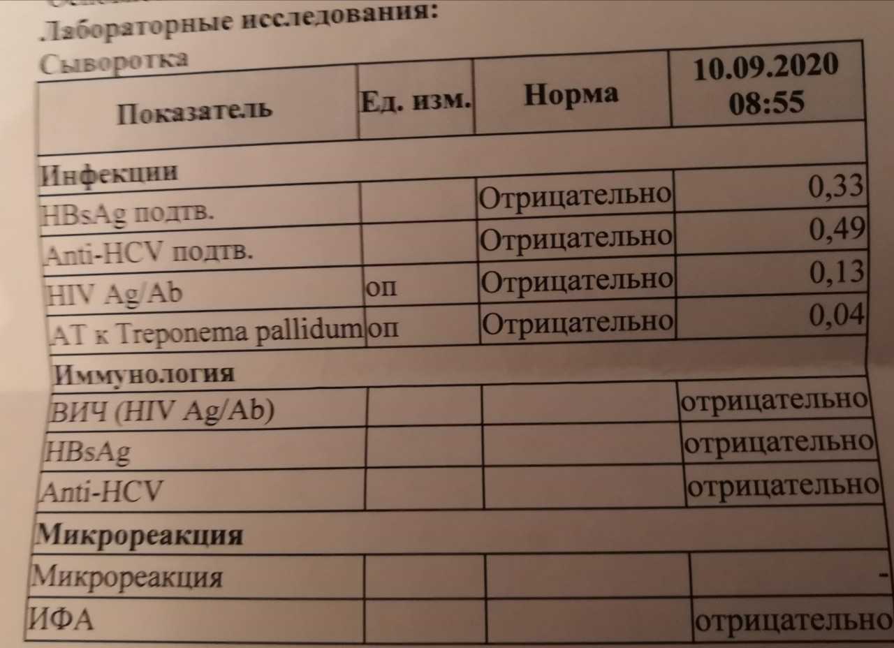 Если у вас обнаружен вич - что делать?