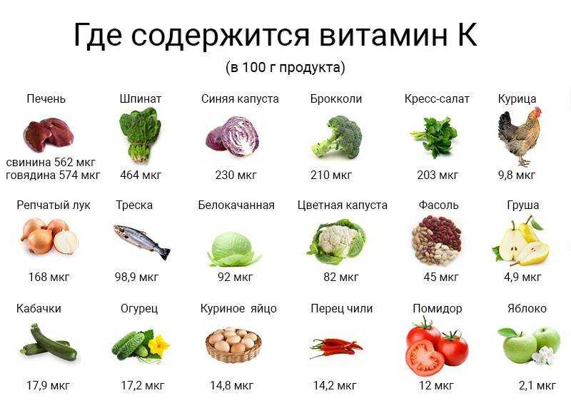 5 специй