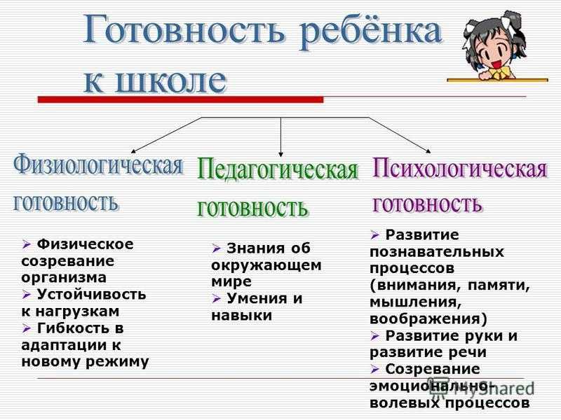 Как понять, что ребенка уже можно отдавать в школу