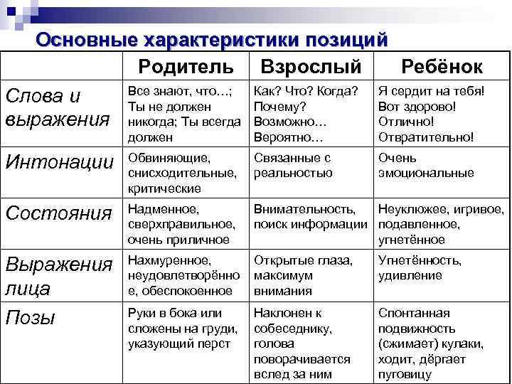 Общение по берну. родитель, взрослый, ребенок...