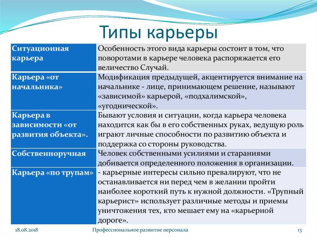 Какие существуют основные виды и типы профессиональной карьеры