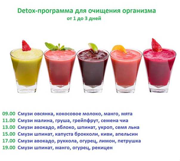 Когда ты худеешь любая помощь в ускорении процесса воспринимается как нечто чудесное а надежда на обретение идеальной фигуры возрастает Многие считают такой помощью различные детокс чаи Но дают ли они результат на самом деле