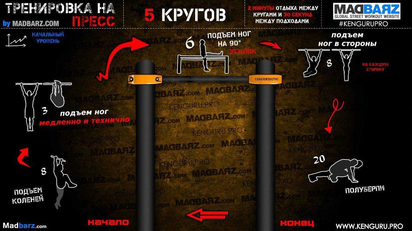 Воркаут-программа тренировок для начинающих: лучший комплекс упражнений
воркаут-программа тренировок для начинающих: лучший комплекс упражнений