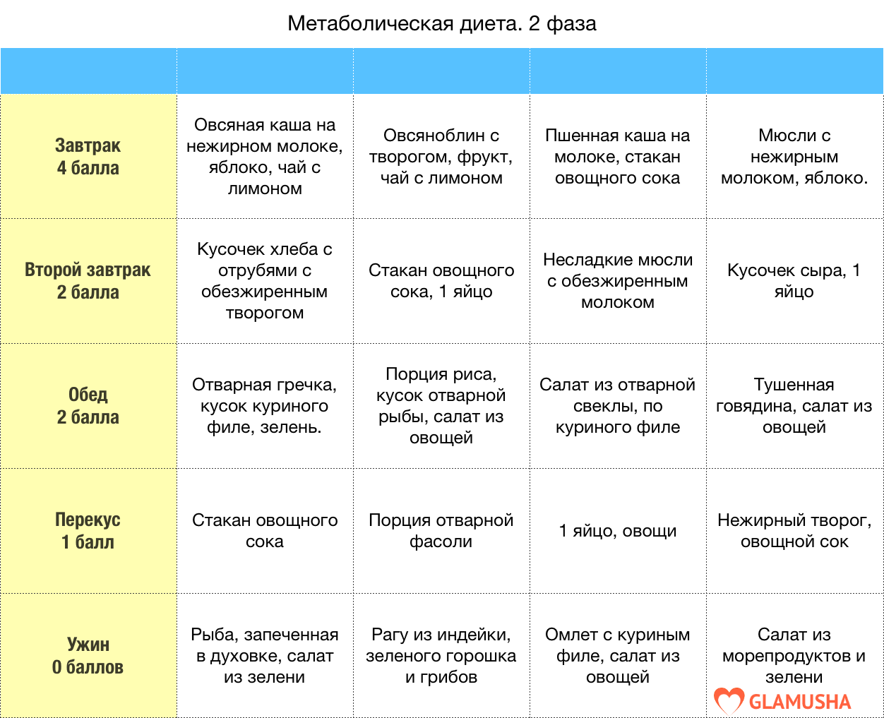 Французская диета на 13 дней: обзор системы питания с меню для похудения