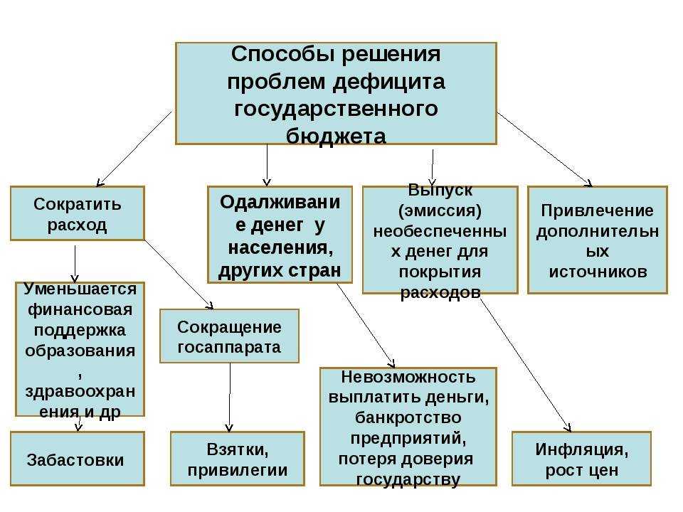 Финансовые проблемы есть у всех но разного масштаба одному человеку еле хватает на еду другому на новую яхту Наши советы помогут тем кто относится к первой категории