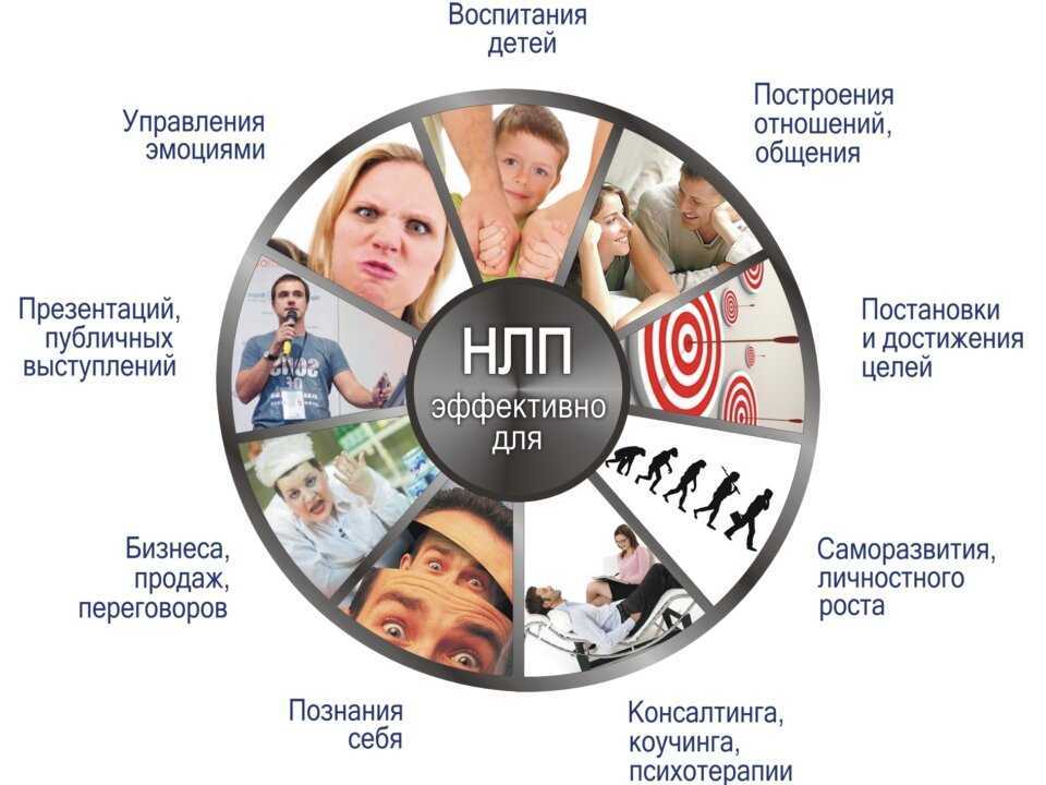 Нлп: методы воздействия на человека, основные приемы в психотерапии