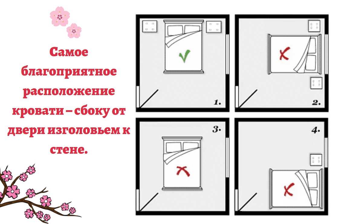 Фото примеры оформления спальни по фен шуй, правила расположения кровати и другой мебели, выбор цвета обоев, картин по фен шую в спальне, освещения