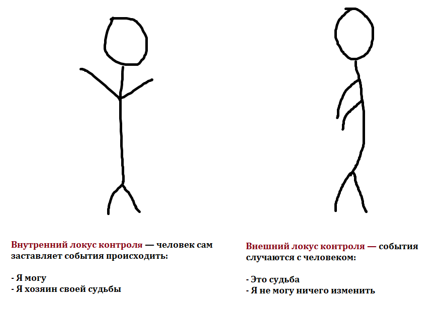 Локус контроля, или какой бывает ответственность