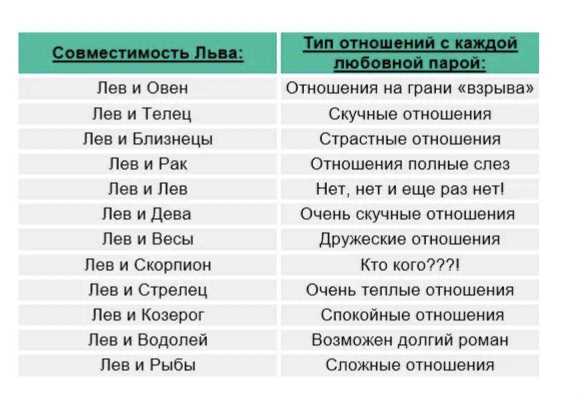 Счастливые числа для весов: цифры, приносящие удачу