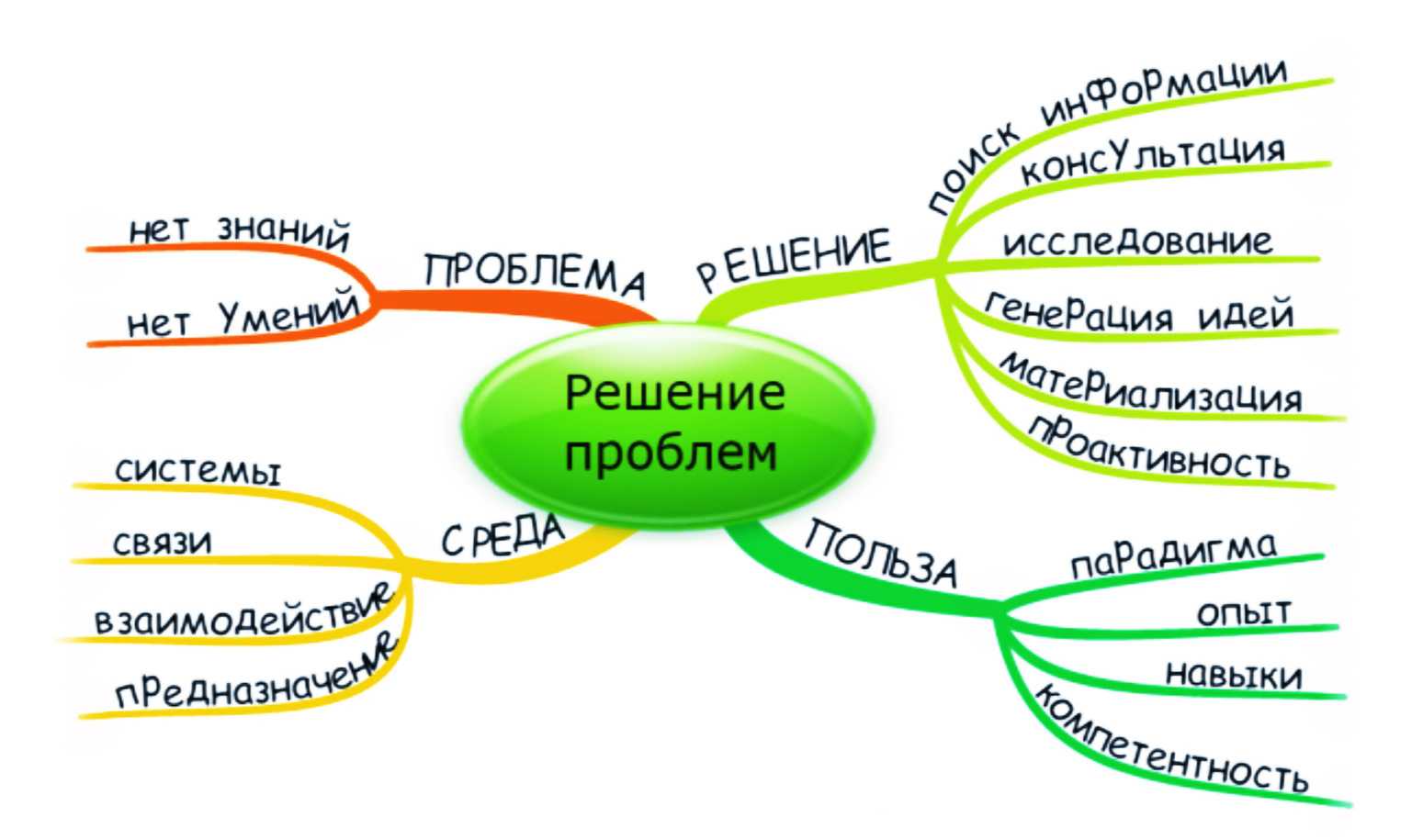 Воспитание детей без наказаний