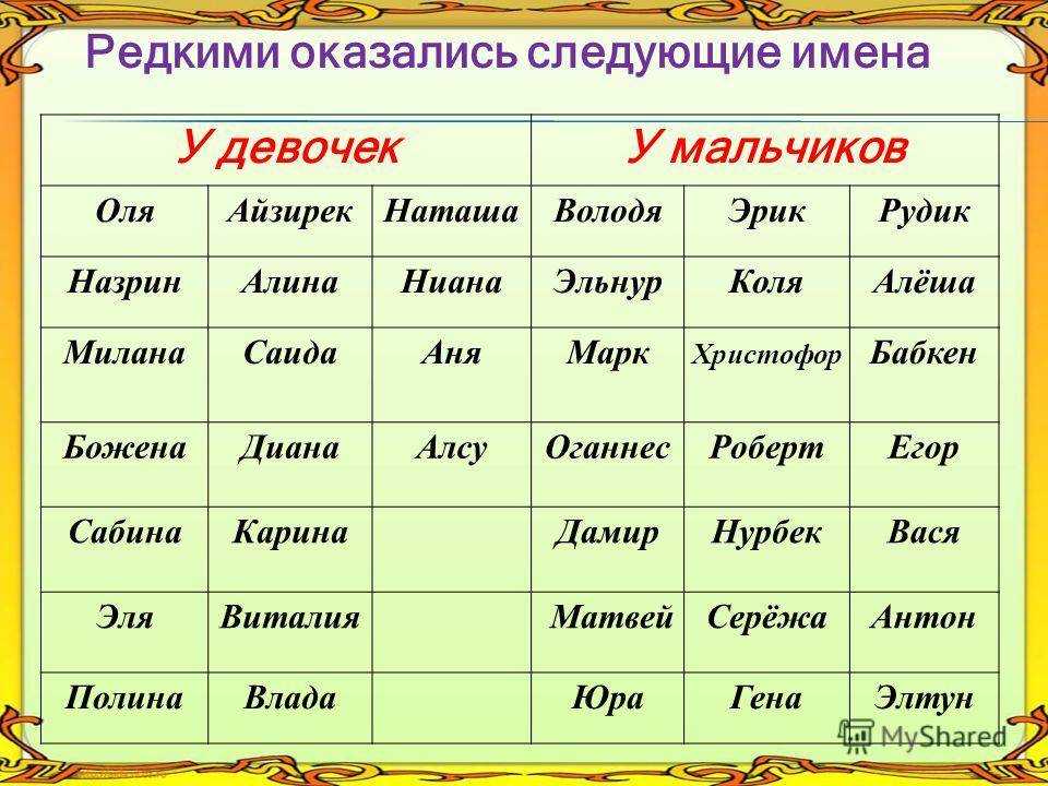 Какое имя выбрать ребенку по знаку зодиака, чтобы раскрыть его потенциал?