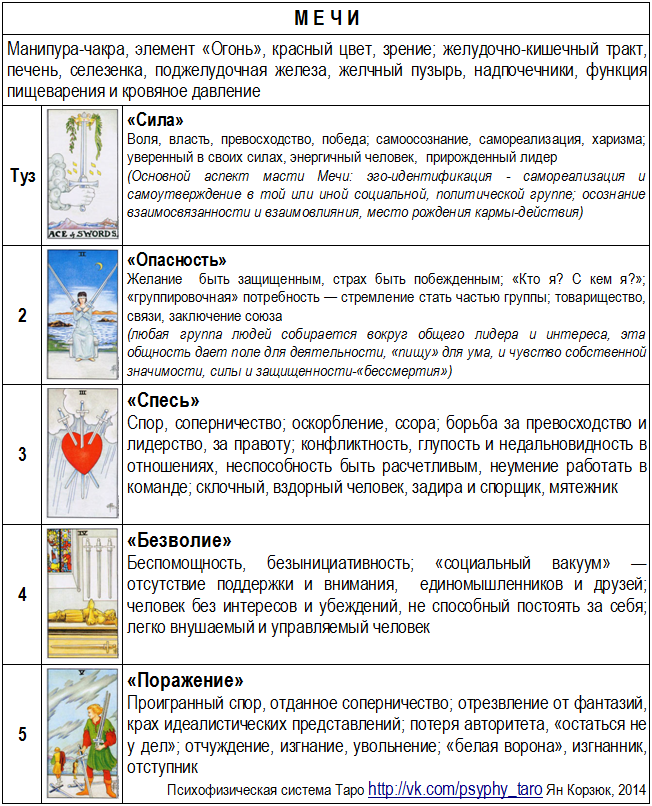 Определение своего аркана таро по дате рождения. таро - арканы судьбы