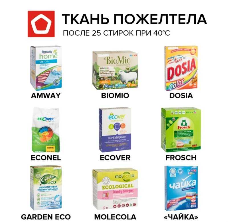 Какой стиральный порошок самый хороший и безвредный: 3 показателя качества + 5 нежелательных составляющих