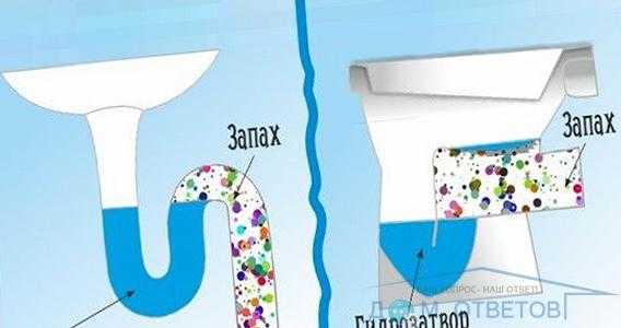 Как создать в ванной приятный аромат – газета "право"