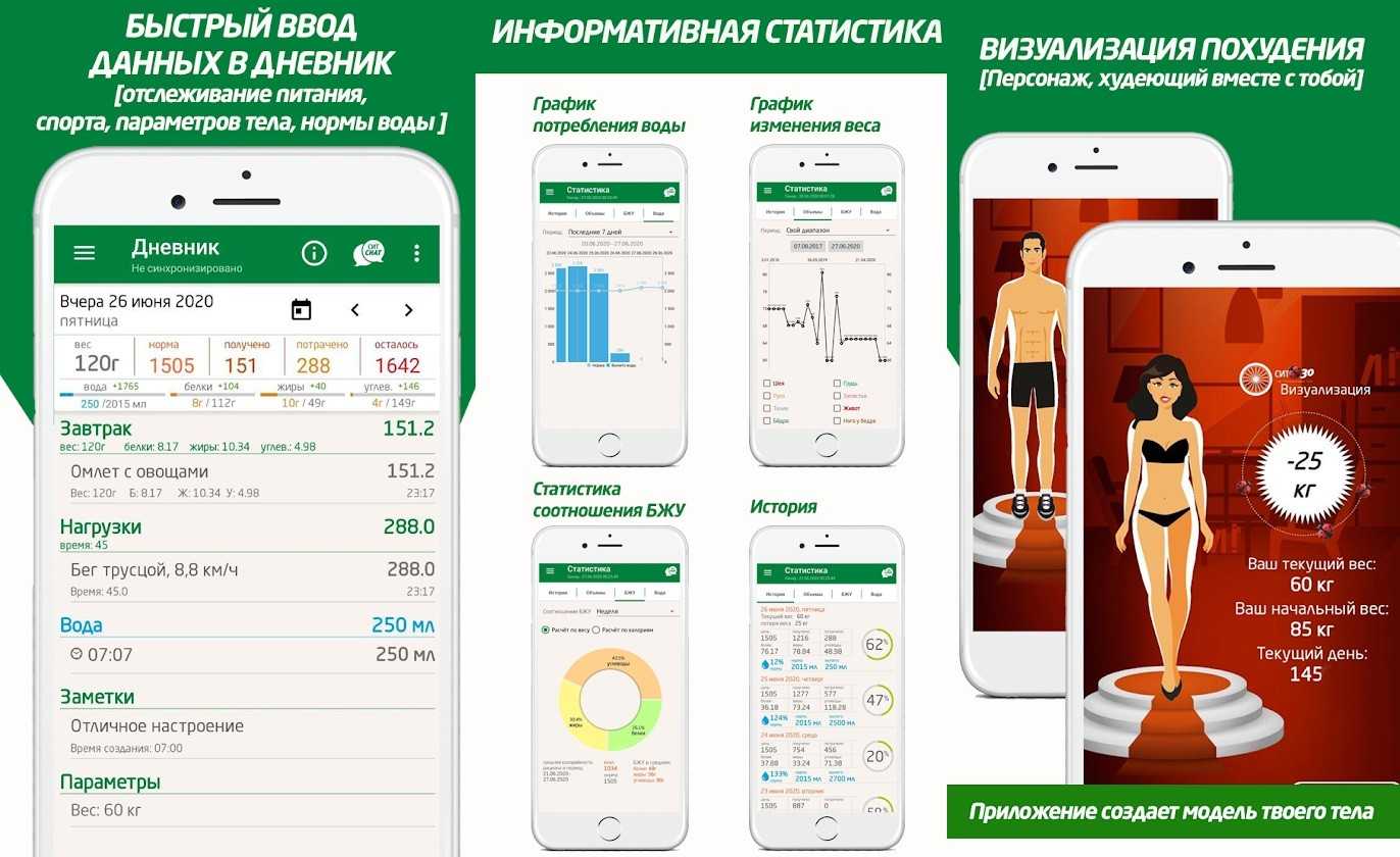 Лучшие бесплатные приложения для подсчета калорий