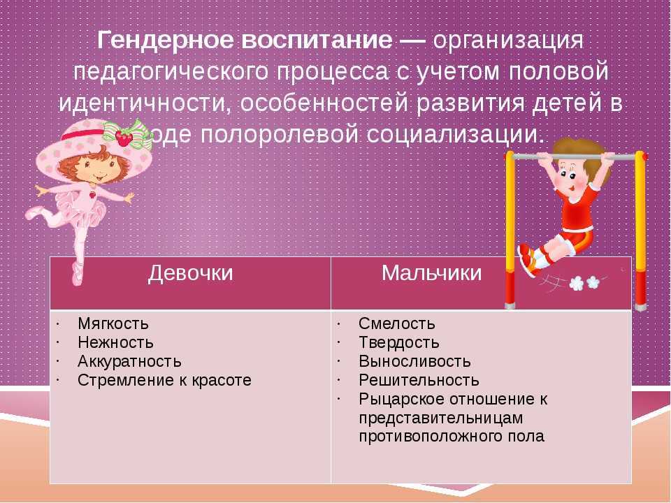 Что такое гендерные стереотипы в современном обществе