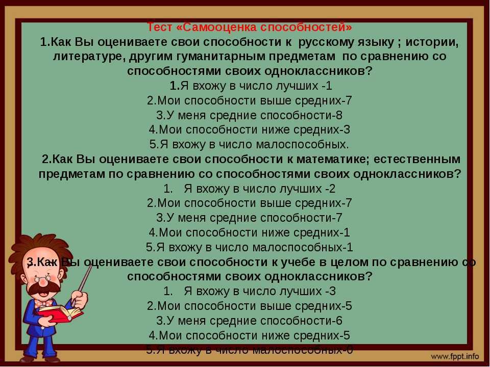 Тест на уровень самооценки
