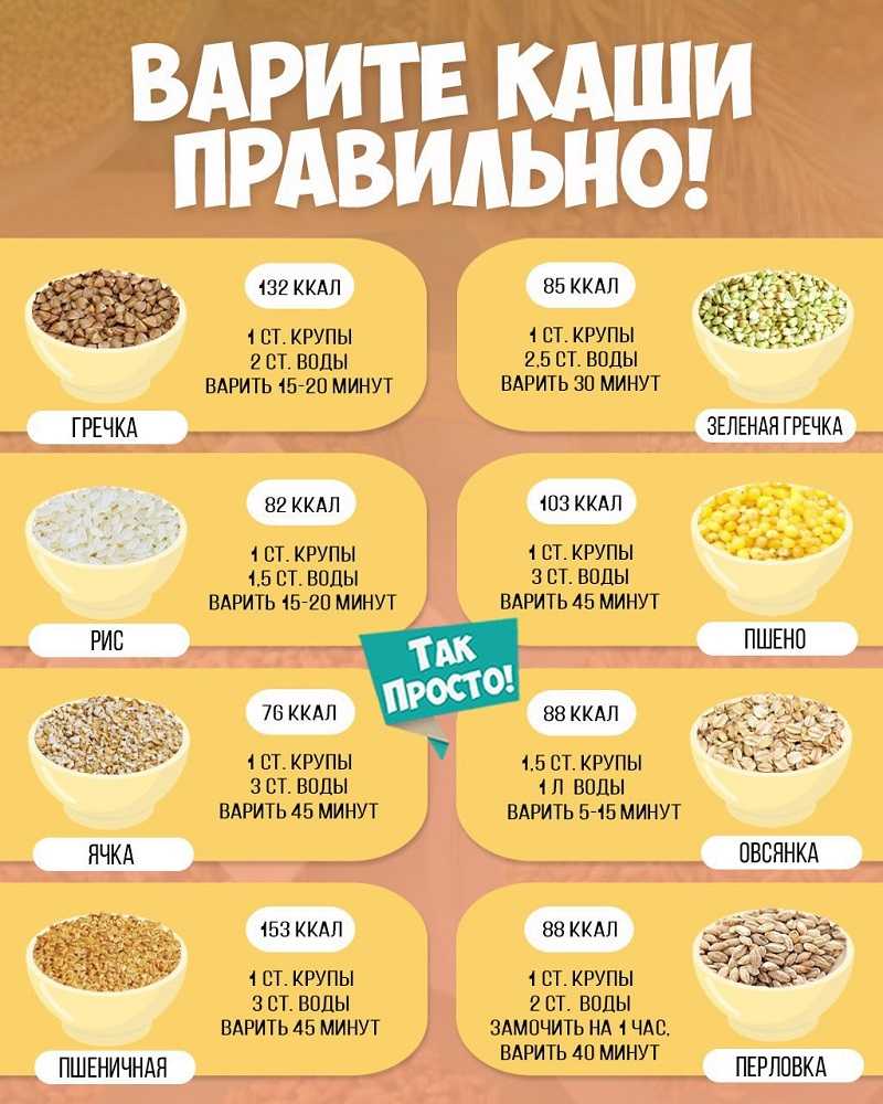Кукурузная каша