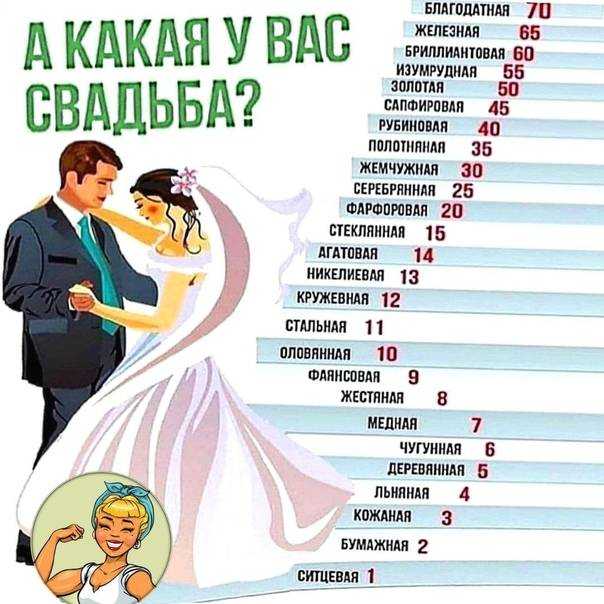 Благоприятные дни для свадьбы в 2020 году по лунному и церковному календарям :: инфониак