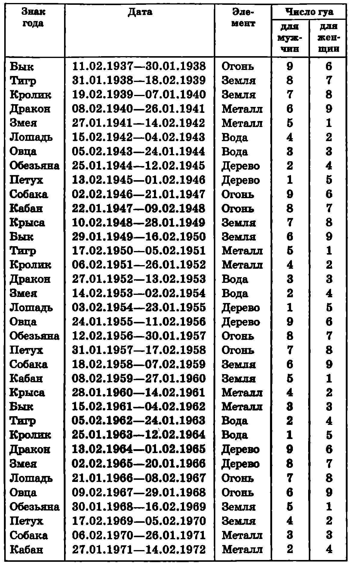 Как определить счастливое число по дате рождения и что оно означает?