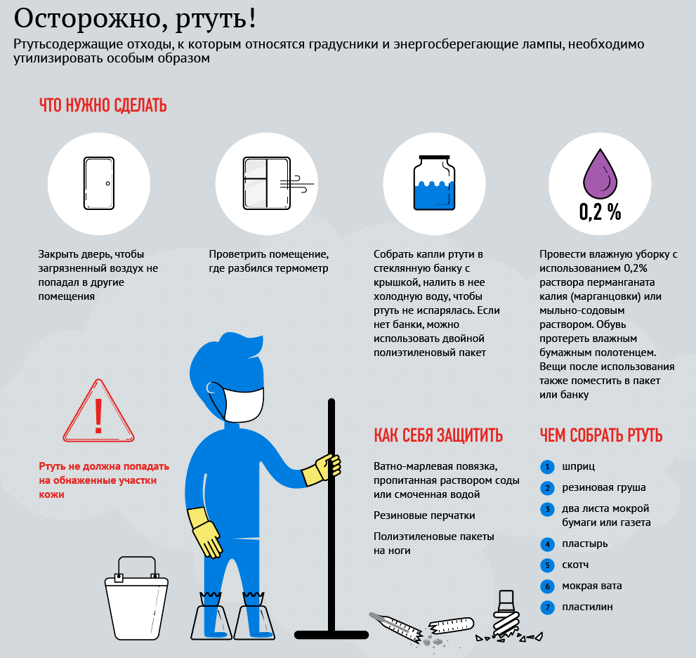 Разбился градусник, что делать?