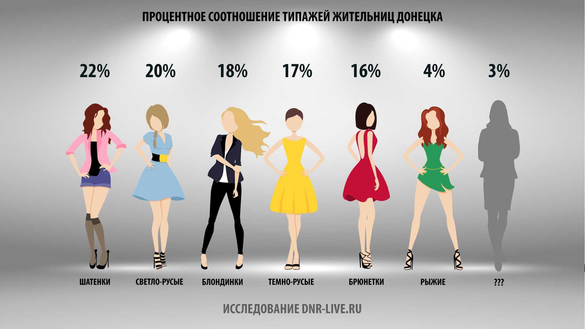 Типы женщин по характеру: что ждать от человека?