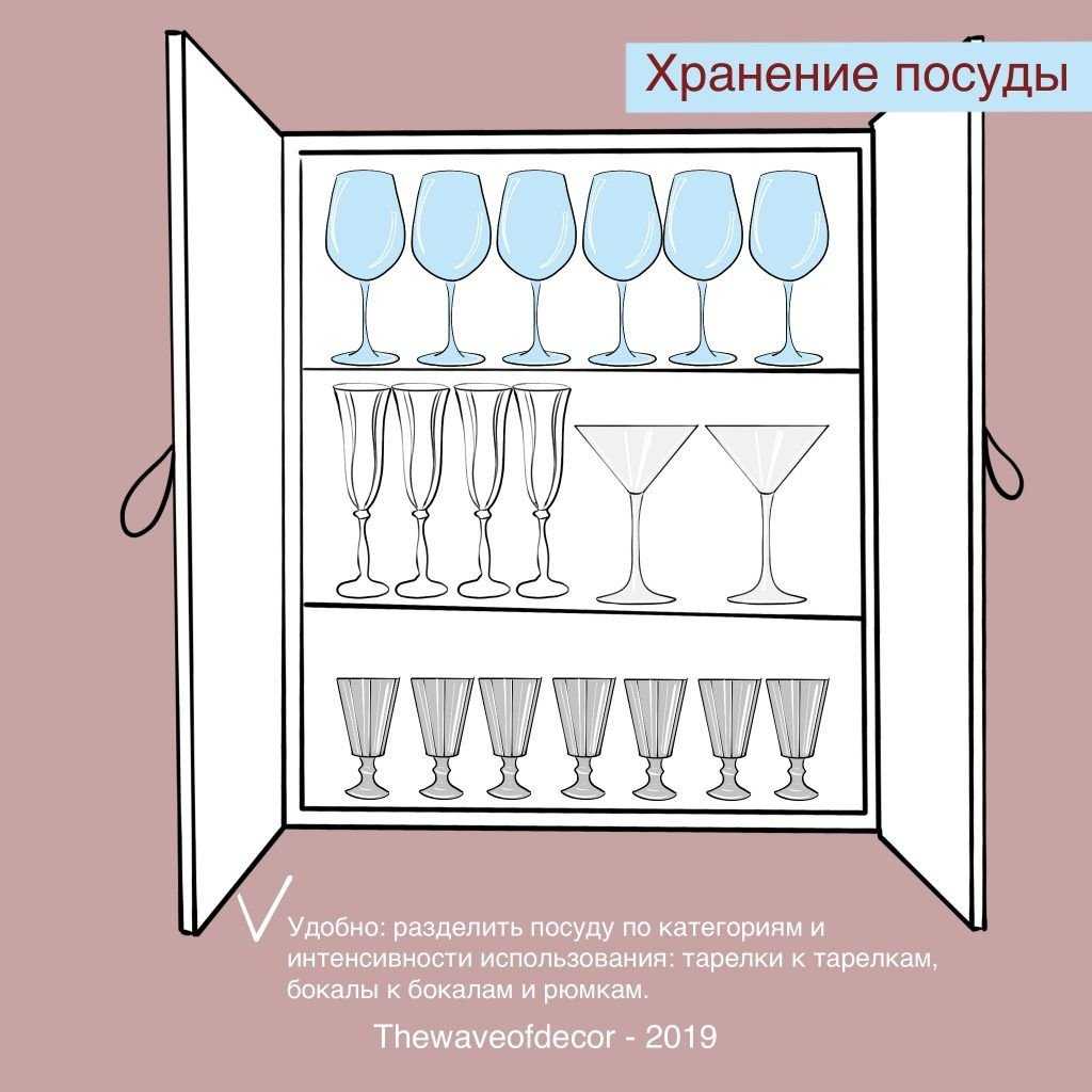 Варианты хранения посуды