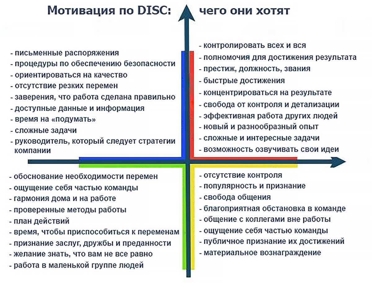 Что делать, если не возвращают долг? причины, психологические методы и способы, советы