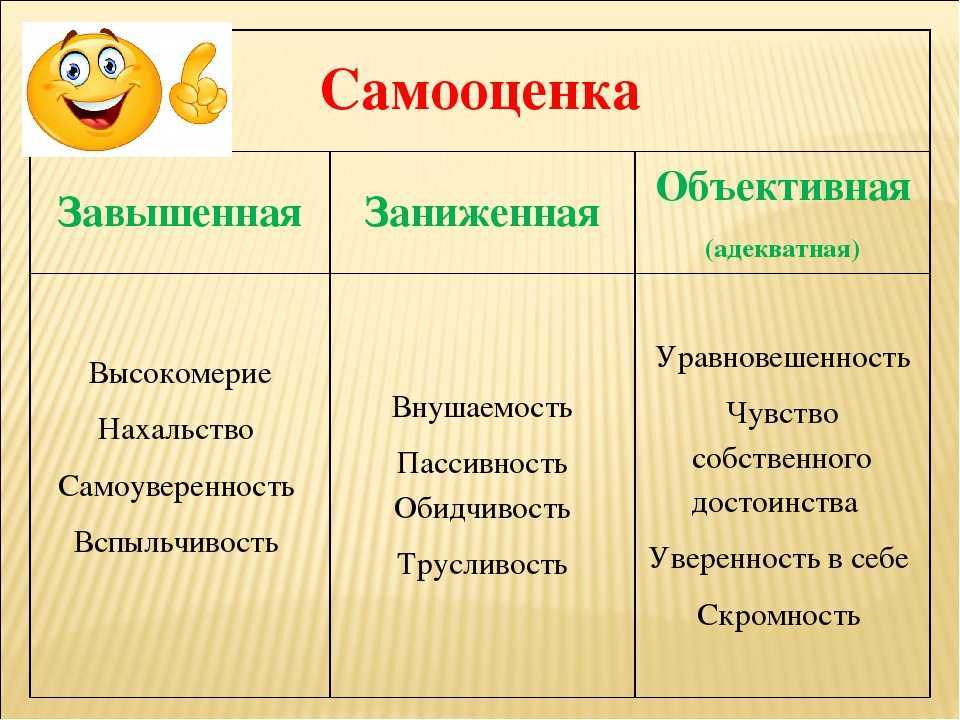 Что такое самооценка и как перестать упускать возможности